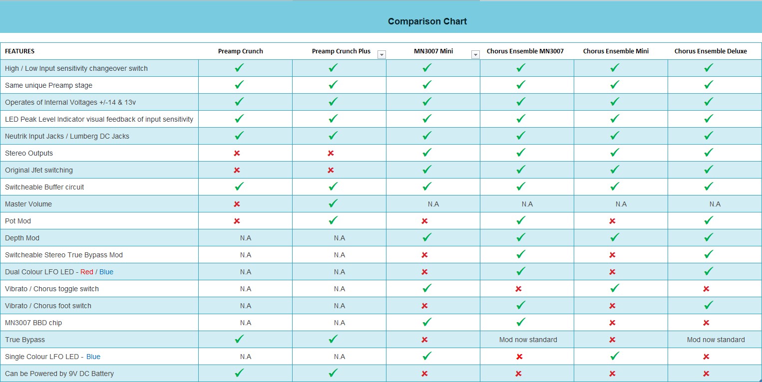 Comparison Chart